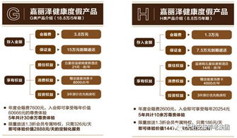 养老服务金融化产品设计路径解析